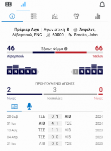 pamestoixima στατιστικά, αθλήματα, προγνωστικά, προβλέψεις