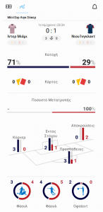 pamestoixima live score, ζωντανά σκορ, ζωντανό στοίχημα, στατιστικά