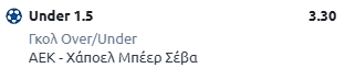 αεκ-χάποελ μπερ σεβά, στοίχημα, προβλέψεις, ανάλυση, προγνωστικά