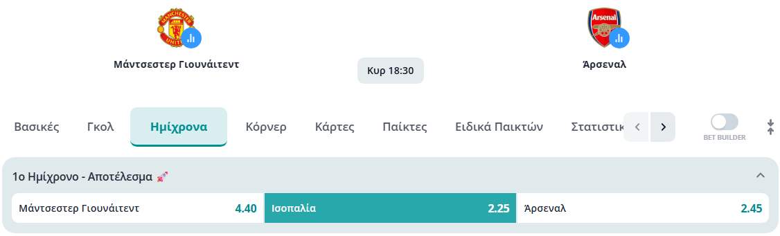 Μάντσεστερ Γιουνάιτεντ - Άρσεναλ, ανάλυση, στοίχημα, προγνωστικά, προβλέψεις, πρέμιερ λιγκ