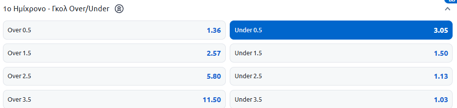 ΑΕΚ-Παναιτωλικός, στοίχημα, προγνωστικά, ανάλυση, προβλέψεις