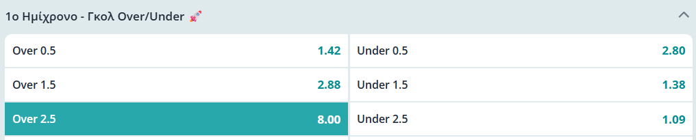 Μάλμε-Παναθηναϊκός, στοίχημα, προγνωστικά, προβλέψεις, ανάλυση