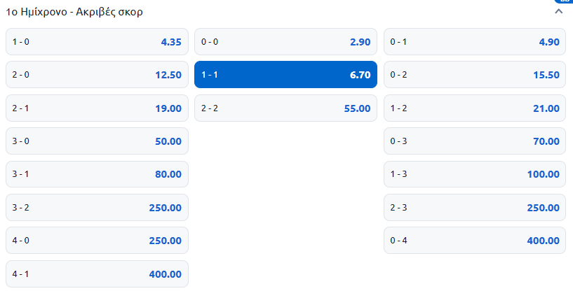 ΠΑΟ-ΠΑΟΚ, Παναθηναϊκός-ΠΑΟΚ, στοίχημα, προγνωστικά, ανάλυση, προβλέψεις